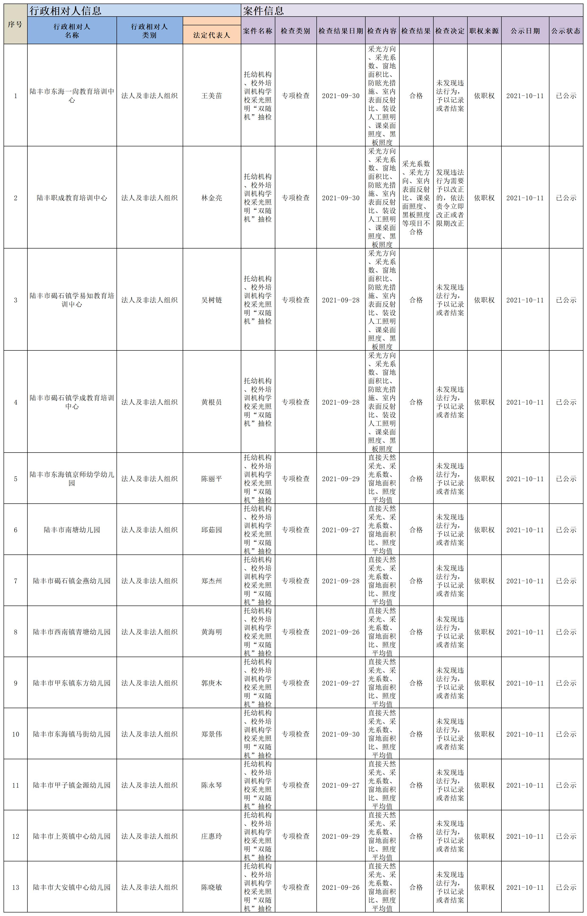 托幼機(jī)構(gòu)、校外培訓(xùn)機(jī)構(gòu)采光照明抽檢結(jié)果.jpg