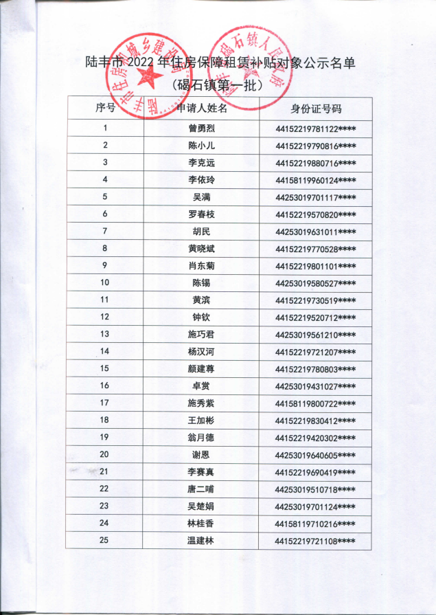 2022年度保障房租賃補(bǔ)貼對(duì)象公示（碣石63戶）1.png