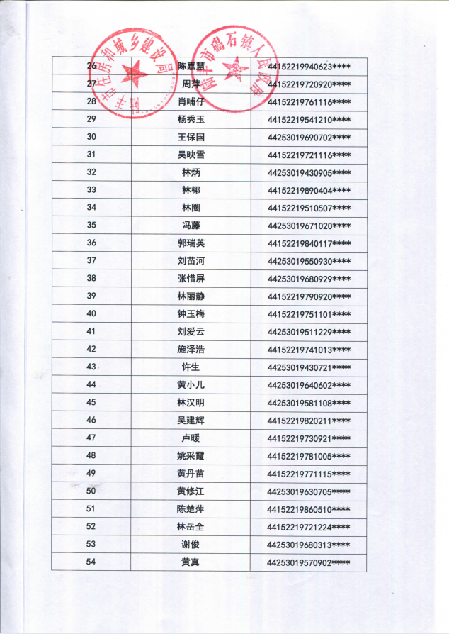2022年度保障房租賃補(bǔ)貼對(duì)象公示（碣石63戶）2.png