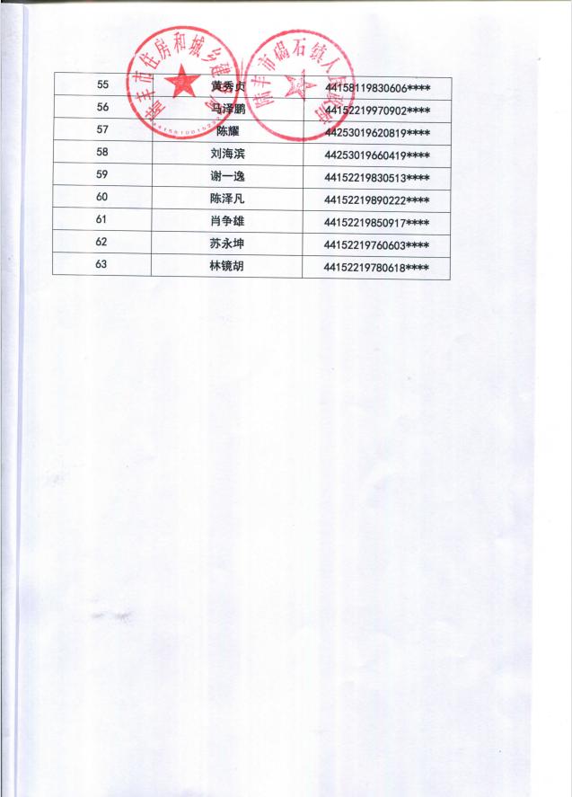 2022年度保障房租賃補(bǔ)貼對(duì)象公示（碣石63戶）3.png
