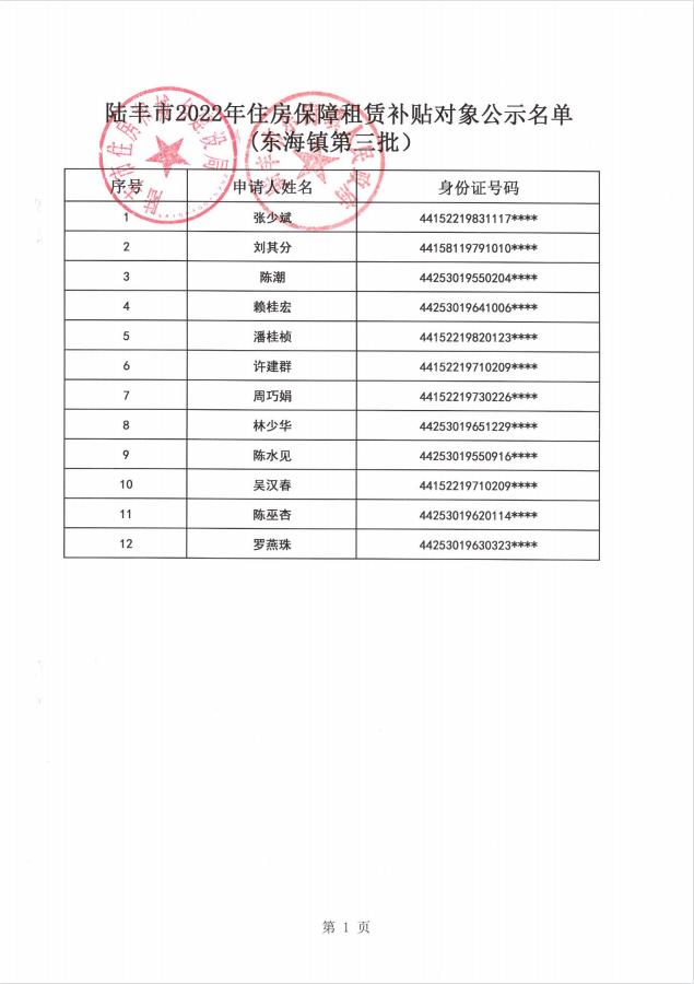 2022年度保障房租賃補(bǔ)貼對象公示（東海12戶）1.jpg