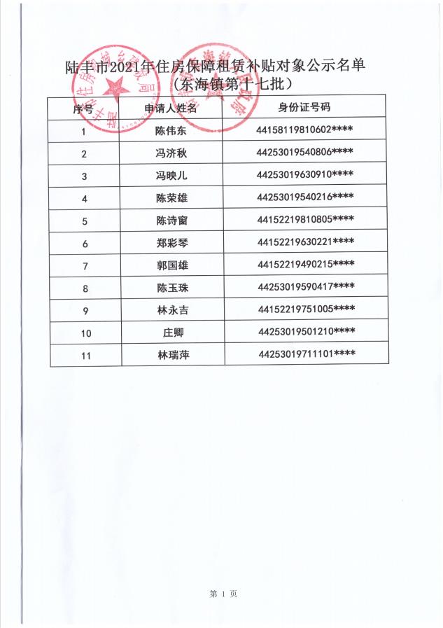 2021年住房保障租賃補(bǔ)貼對象公示（東海）11戶（第十七批）1.jpg