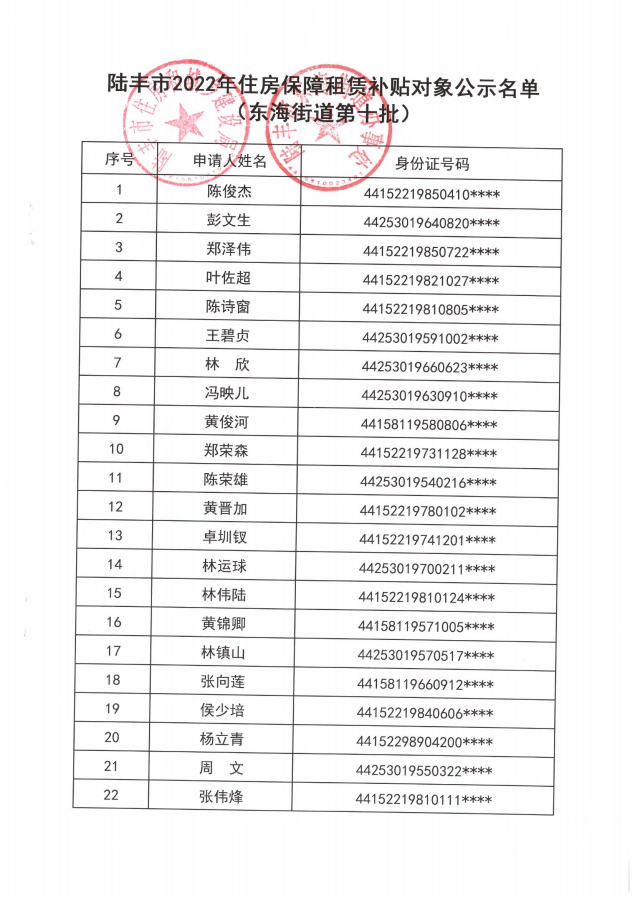 2022年度保障房租賃補(bǔ)貼對(duì)象公示（東海37戶(hù)）第十批1.png