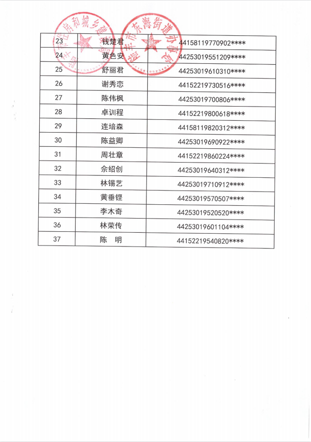 2022年度保障房租賃補(bǔ)貼對(duì)象公示（東海37戶(hù)）第十批2.png