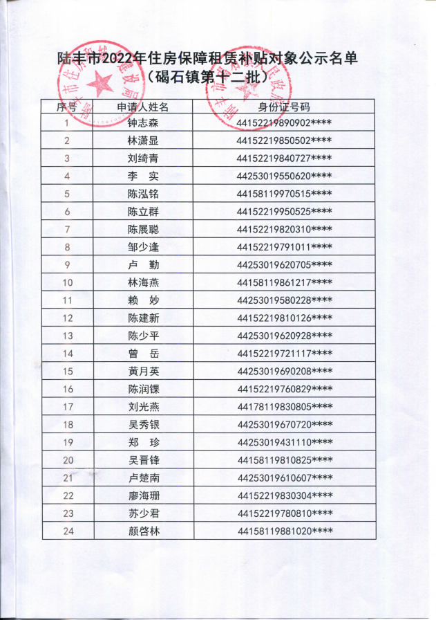 2022年度保障房租賃補(bǔ)貼對(duì)象公示（碣石24戶(hù)）第十二批1.png