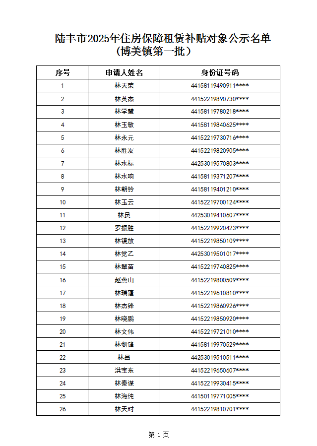 25年租賃補貼博美第一批2.png