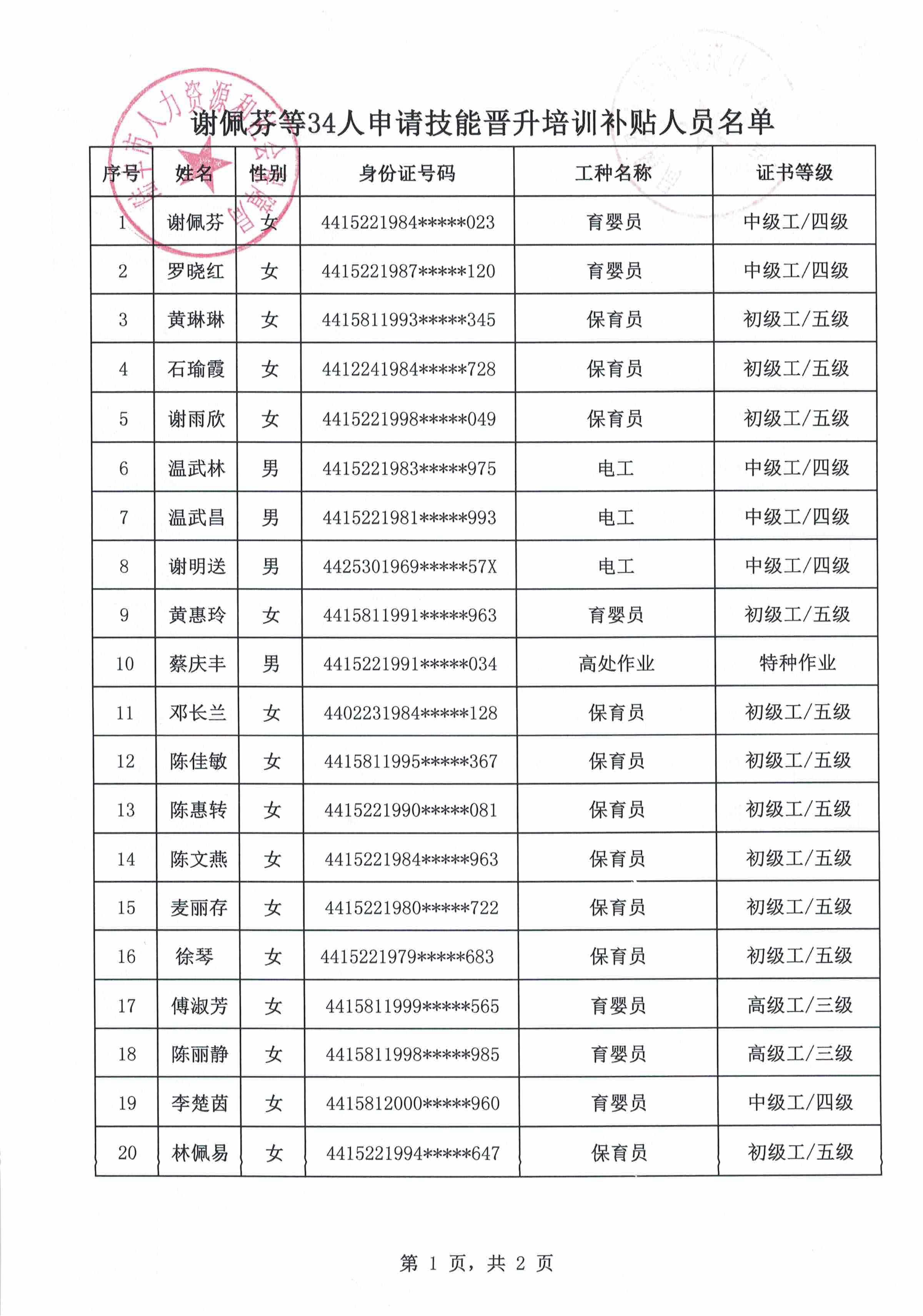 謝佩芬等34人申請技能晉升培訓(xùn)補貼人員名單1.jpeg